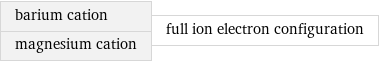 barium cation magnesium cation | full ion electron configuration