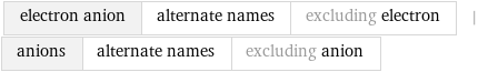 electron anion | alternate names | excluding electron | anions | alternate names | excluding anion