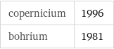 copernicium | 1996 bohrium | 1981