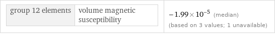 group 12 elements | volume magnetic susceptibility | -1.99×10^-5 (median) (based on 3 values; 1 unavailable)
