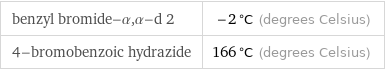 benzyl bromide-α, α-d 2 | -2 °C (degrees Celsius) 4-bromobenzoic hydrazide | 166 °C (degrees Celsius)