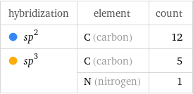 hybridization | element | count  sp^2 | C (carbon) | 12  sp^3 | C (carbon) | 5  | N (nitrogen) | 1