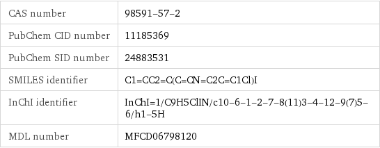 CAS number | 98591-57-2 PubChem CID number | 11185369 PubChem SID number | 24883531 SMILES identifier | C1=CC2=C(C=CN=C2C=C1Cl)I InChI identifier | InChI=1/C9H5ClIN/c10-6-1-2-7-8(11)3-4-12-9(7)5-6/h1-5H MDL number | MFCD06798120