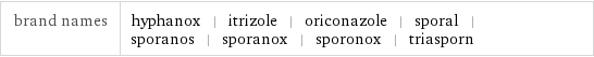 brand names | hyphanox | itrizole | oriconazole | sporal | sporanos | sporanox | sporonox | triasporn