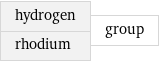 hydrogen rhodium | group