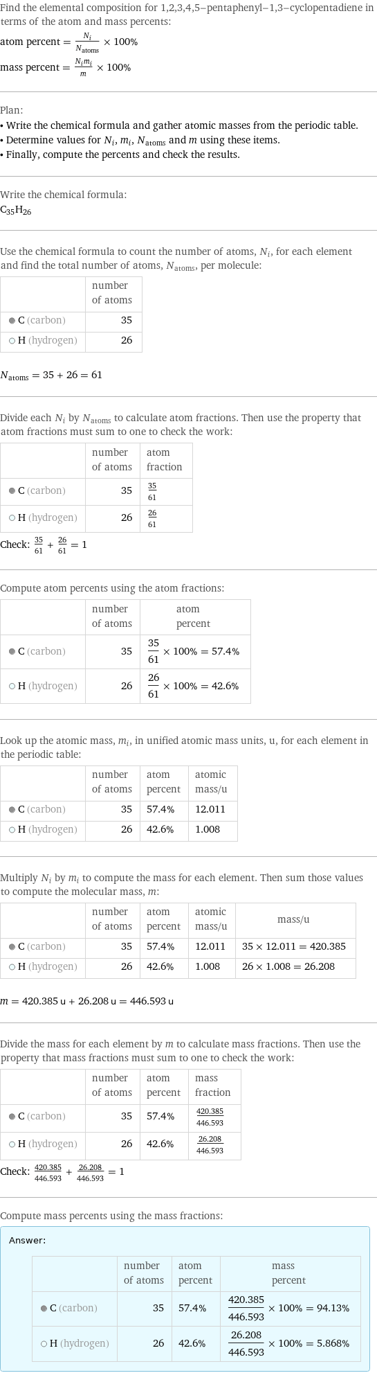 Find the elemental composition for 1, 2, 3, 4, 5-pentaphenyl-1, 3-cyclopentadiene in terms of the atom and mass percents: atom percent = N_i/N_atoms × 100% mass percent = (N_im_i)/m × 100% Plan: • Write the chemical formula and gather atomic masses from the periodic table. • Determine values for N_i, m_i, N_atoms and m using these items. • Finally, compute the percents and check the results. Write the chemical formula: C_35H_26 Use the chemical formula to count the number of atoms, N_i, for each element and find the total number of atoms, N_atoms, per molecule:  | number of atoms  C (carbon) | 35  H (hydrogen) | 26  N_atoms = 35 + 26 = 61 Divide each N_i by N_atoms to calculate atom fractions. Then use the property that atom fractions must sum to one to check the work:  | number of atoms | atom fraction  C (carbon) | 35 | 35/61  H (hydrogen) | 26 | 26/61 Check: 35/61 + 26/61 = 1 Compute atom percents using the atom fractions:  | number of atoms | atom percent  C (carbon) | 35 | 35/61 × 100% = 57.4%  H (hydrogen) | 26 | 26/61 × 100% = 42.6% Look up the atomic mass, m_i, in unified atomic mass units, u, for each element in the periodic table:  | number of atoms | atom percent | atomic mass/u  C (carbon) | 35 | 57.4% | 12.011  H (hydrogen) | 26 | 42.6% | 1.008 Multiply N_i by m_i to compute the mass for each element. Then sum those values to compute the molecular mass, m:  | number of atoms | atom percent | atomic mass/u | mass/u  C (carbon) | 35 | 57.4% | 12.011 | 35 × 12.011 = 420.385  H (hydrogen) | 26 | 42.6% | 1.008 | 26 × 1.008 = 26.208  m = 420.385 u + 26.208 u = 446.593 u Divide the mass for each element by m to calculate mass fractions. Then use the property that mass fractions must sum to one to check the work:  | number of atoms | atom percent | mass fraction  C (carbon) | 35 | 57.4% | 420.385/446.593  H (hydrogen) | 26 | 42.6% | 26.208/446.593 Check: 420.385/446.593 + 26.208/446.593 = 1 Compute mass percents using the mass fractions: Answer: |   | | number of atoms | atom percent | mass percent  C (carbon) | 35 | 57.4% | 420.385/446.593 × 100% = 94.13%  H (hydrogen) | 26 | 42.6% | 26.208/446.593 × 100% = 5.868%