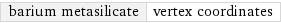 barium metasilicate | vertex coordinates