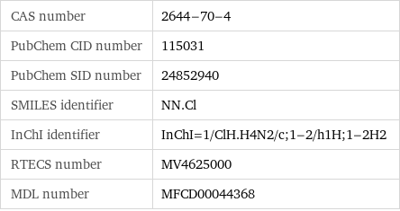 CAS number | 2644-70-4 PubChem CID number | 115031 PubChem SID number | 24852940 SMILES identifier | NN.Cl InChI identifier | InChI=1/ClH.H4N2/c;1-2/h1H;1-2H2 RTECS number | MV4625000 MDL number | MFCD00044368