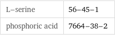 L-serine | 56-45-1 phosphoric acid | 7664-38-2
