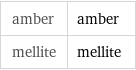 amber | amber mellite | mellite