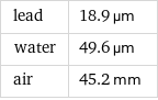 lead | 18.9 µm water | 49.6 µm air | 45.2 mm