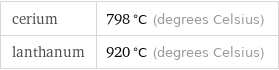 cerium | 798 °C (degrees Celsius) lanthanum | 920 °C (degrees Celsius)