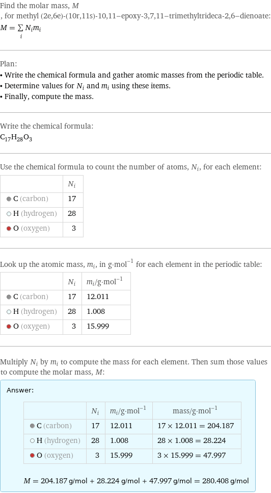 Find the molar mass, M, for methyl (2e, 6e)-(10r, 11s)-10, 11-epoxy-3, 7, 11-trimethyltrideca-2, 6-dienoate: M = sum _iN_im_i Plan: • Write the chemical formula and gather atomic masses from the periodic table. • Determine values for N_i and m_i using these items. • Finally, compute the mass. Write the chemical formula: C_17H_28O_3 Use the chemical formula to count the number of atoms, N_i, for each element:  | N_i  C (carbon) | 17  H (hydrogen) | 28  O (oxygen) | 3 Look up the atomic mass, m_i, in g·mol^(-1) for each element in the periodic table:  | N_i | m_i/g·mol^(-1)  C (carbon) | 17 | 12.011  H (hydrogen) | 28 | 1.008  O (oxygen) | 3 | 15.999 Multiply N_i by m_i to compute the mass for each element. Then sum those values to compute the molar mass, M: Answer: |   | | N_i | m_i/g·mol^(-1) | mass/g·mol^(-1)  C (carbon) | 17 | 12.011 | 17 × 12.011 = 204.187  H (hydrogen) | 28 | 1.008 | 28 × 1.008 = 28.224  O (oxygen) | 3 | 15.999 | 3 × 15.999 = 47.997  M = 204.187 g/mol + 28.224 g/mol + 47.997 g/mol = 280.408 g/mol