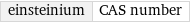 einsteinium | CAS number