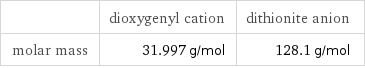  | dioxygenyl cation | dithionite anion molar mass | 31.997 g/mol | 128.1 g/mol