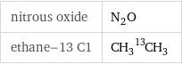 nitrous oxide | N_2O ethane-13 C1 | CH_3^13CH_3