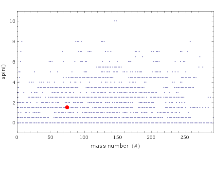 Quantum properties