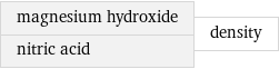 magnesium hydroxide nitric acid | density