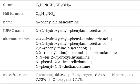 formula | C_6H_5N(CH_2CH_2OH)_2 Hill formula | C_10H_15NO_2 name | n-phenyl diethanolamine IUPAC name | 2-(2-hydroxyethyl-phenylamino)ethanol alternate names | 2-(2-hydroxyethyl-phenyl-amino)ethanol | 2-(2-hydroxyethyl-phenylamino)ethanol | 2, 2'-(phenylimino)bis(ethanol) | 2, 2'-(phenylimino)diethanol | diethanolaniline | N, N-bis(2-hydroxyethyl)aniline | N-phenyl-2, 2'-iminodiethanol | N-phenyl-N, N-diethanolamine mass fractions | C (carbon) 66.3% | H (hydrogen) 8.34% | N (nitrogen) 7.73% | O (oxygen) 17.7%