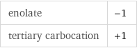 enolate | -1 tertiary carbocation | +1