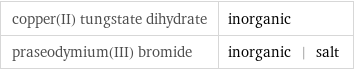 copper(II) tungstate dihydrate | inorganic praseodymium(III) bromide | inorganic | salt