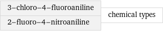 3-chloro-4-fluoroaniline 2-fluoro-4-nitroaniline | chemical types