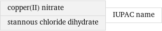 copper(II) nitrate stannous chloride dihydrate | IUPAC name