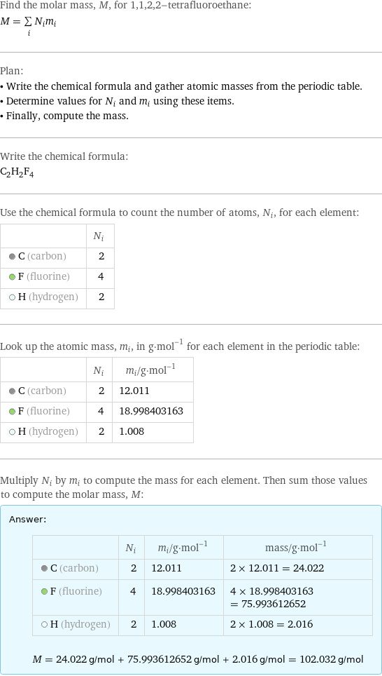 Find the molar mass, M, for 1, 1, 2, 2-tetrafluoroethane: M = sum _iN_im_i Plan: • Write the chemical formula and gather atomic masses from the periodic table. • Determine values for N_i and m_i using these items. • Finally, compute the mass. Write the chemical formula: C_2H_2F_4 Use the chemical formula to count the number of atoms, N_i, for each element:  | N_i  C (carbon) | 2  F (fluorine) | 4  H (hydrogen) | 2 Look up the atomic mass, m_i, in g·mol^(-1) for each element in the periodic table:  | N_i | m_i/g·mol^(-1)  C (carbon) | 2 | 12.011  F (fluorine) | 4 | 18.998403163  H (hydrogen) | 2 | 1.008 Multiply N_i by m_i to compute the mass for each element. Then sum those values to compute the molar mass, M: Answer: |   | | N_i | m_i/g·mol^(-1) | mass/g·mol^(-1)  C (carbon) | 2 | 12.011 | 2 × 12.011 = 24.022  F (fluorine) | 4 | 18.998403163 | 4 × 18.998403163 = 75.993612652  H (hydrogen) | 2 | 1.008 | 2 × 1.008 = 2.016  M = 24.022 g/mol + 75.993612652 g/mol + 2.016 g/mol = 102.032 g/mol