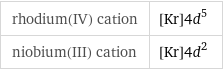 rhodium(IV) cation | [Kr]4d^5 niobium(III) cation | [Kr]4d^2