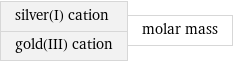 silver(I) cation gold(III) cation | molar mass