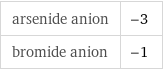 arsenide anion | -3 bromide anion | -1