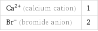 Ca^(2+) (calcium cation) | 1 Br^- (bromide anion) | 2