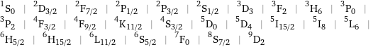 ^1S_0 | ^2D_(3/2) | ^2F_(7/2) | ^2P_(1/2) | ^2P_(3/2) | ^2S_(1/2) | ^3D_3 | ^3F_2 | ^3H_6 | ^3P_0 | ^3P_2 | ^4F_(3/2) | ^4F_(9/2) | ^4K_(11/2) | ^4S_(3/2) | ^5D_0 | ^5D_4 | ^5I_(15/2) | ^5I_8 | ^5L_6 | ^6H_(5/2) | ^6H_(15/2) | ^6L_(11/2) | ^6S_(5/2) | ^7F_0 | ^8S_(7/2) | ^9D_2