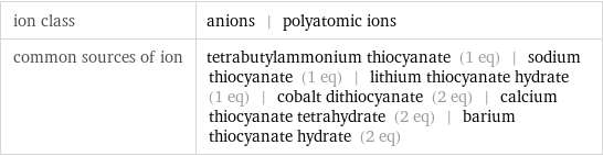 ion class | anions | polyatomic ions common sources of ion | tetrabutylammonium thiocyanate (1 eq) | sodium thiocyanate (1 eq) | lithium thiocyanate hydrate (1 eq) | cobalt dithiocyanate (2 eq) | calcium thiocyanate tetrahydrate (2 eq) | barium thiocyanate hydrate (2 eq)