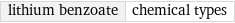 lithium benzoate | chemical types