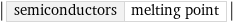 abs(semiconductors | melting point)