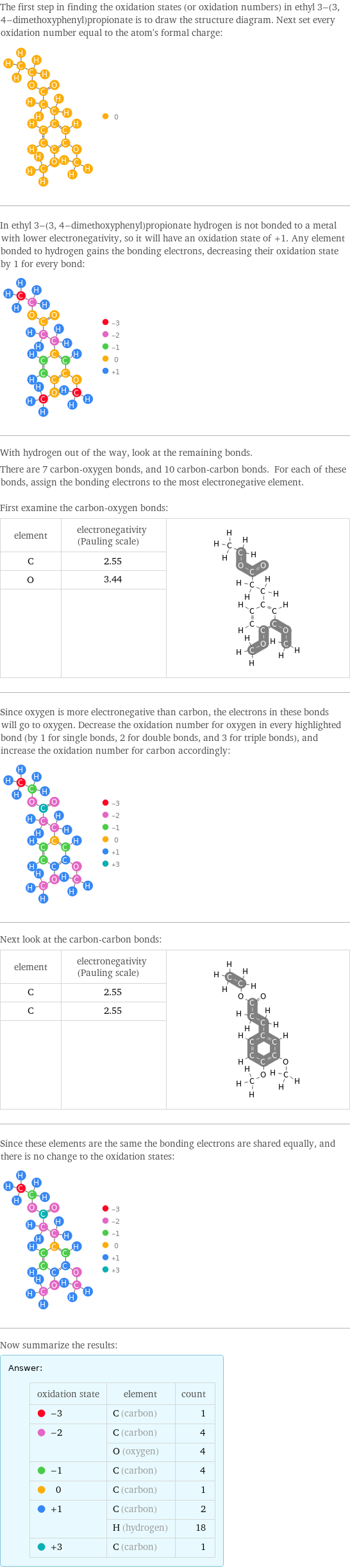 The first step in finding the oxidation states (or oxidation numbers) in ethyl 3-(3, 4-dimethoxyphenyl)propionate is to draw the structure diagram. Next set every oxidation number equal to the atom's formal charge:  In ethyl 3-(3, 4-dimethoxyphenyl)propionate hydrogen is not bonded to a metal with lower electronegativity, so it will have an oxidation state of +1. Any element bonded to hydrogen gains the bonding electrons, decreasing their oxidation state by 1 for every bond:  With hydrogen out of the way, look at the remaining bonds. There are 7 carbon-oxygen bonds, and 10 carbon-carbon bonds. For each of these bonds, assign the bonding electrons to the most electronegative element.  First examine the carbon-oxygen bonds: element | electronegativity (Pauling scale) |  C | 2.55 |  O | 3.44 |   | |  Since oxygen is more electronegative than carbon, the electrons in these bonds will go to oxygen. Decrease the oxidation number for oxygen in every highlighted bond (by 1 for single bonds, 2 for double bonds, and 3 for triple bonds), and increase the oxidation number for carbon accordingly:  Next look at the carbon-carbon bonds: element | electronegativity (Pauling scale) |  C | 2.55 |  C | 2.55 |   | |  Since these elements are the same the bonding electrons are shared equally, and there is no change to the oxidation states:  Now summarize the results: Answer: |   | oxidation state | element | count  -3 | C (carbon) | 1  -2 | C (carbon) | 4  | O (oxygen) | 4  -1 | C (carbon) | 4  0 | C (carbon) | 1  +1 | C (carbon) | 2  | H (hydrogen) | 18  +3 | C (carbon) | 1