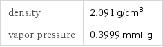 density | 2.091 g/cm^3 vapor pressure | 0.3999 mmHg