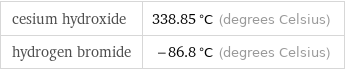 cesium hydroxide | 338.85 °C (degrees Celsius) hydrogen bromide | -86.8 °C (degrees Celsius)