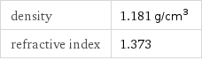 density | 1.181 g/cm^3 refractive index | 1.373