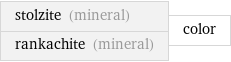stolzite (mineral) rankachite (mineral) | color