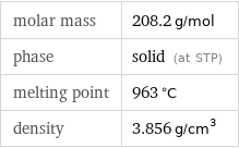 molar mass | 208.2 g/mol phase | solid (at STP) melting point | 963 °C density | 3.856 g/cm^3