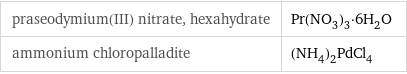 praseodymium(III) nitrate, hexahydrate | Pr(NO_3)_3·6H_2O ammonium chloropalladite | (NH_4)_2PdCl_4