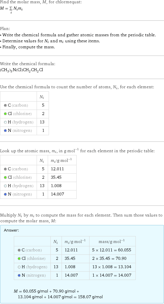 Find the molar mass, M, for chlormequat: M = sum _iN_im_i Plan: • Write the chemical formula and gather atomic masses from the periodic table. • Determine values for N_i and m_i using these items. • Finally, compute the mass. Write the chemical formula: (CH_3)_3N(Cl)CH_2CH_2Cl Use the chemical formula to count the number of atoms, N_i, for each element:  | N_i  C (carbon) | 5  Cl (chlorine) | 2  H (hydrogen) | 13  N (nitrogen) | 1 Look up the atomic mass, m_i, in g·mol^(-1) for each element in the periodic table:  | N_i | m_i/g·mol^(-1)  C (carbon) | 5 | 12.011  Cl (chlorine) | 2 | 35.45  H (hydrogen) | 13 | 1.008  N (nitrogen) | 1 | 14.007 Multiply N_i by m_i to compute the mass for each element. Then sum those values to compute the molar mass, M: Answer: |   | | N_i | m_i/g·mol^(-1) | mass/g·mol^(-1)  C (carbon) | 5 | 12.011 | 5 × 12.011 = 60.055  Cl (chlorine) | 2 | 35.45 | 2 × 35.45 = 70.90  H (hydrogen) | 13 | 1.008 | 13 × 1.008 = 13.104  N (nitrogen) | 1 | 14.007 | 1 × 14.007 = 14.007  M = 60.055 g/mol + 70.90 g/mol + 13.104 g/mol + 14.007 g/mol = 158.07 g/mol