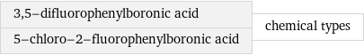 3, 5-difluorophenylboronic acid 5-chloro-2-fluorophenylboronic acid | chemical types