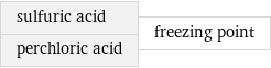 sulfuric acid perchloric acid | freezing point