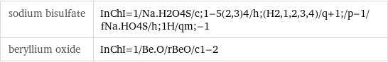 sodium bisulfate | InChI=1/Na.H2O4S/c;1-5(2, 3)4/h;(H2, 1, 2, 3, 4)/q+1;/p-1/fNa.HO4S/h;1H/qm;-1 beryllium oxide | InChI=1/Be.O/rBeO/c1-2