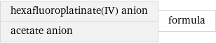 hexafluoroplatinate(IV) anion acetate anion | formula