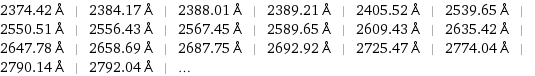 2374.42 Å | 2384.17 Å | 2388.01 Å | 2389.21 Å | 2405.52 Å | 2539.65 Å | 2550.51 Å | 2556.43 Å | 2567.45 Å | 2589.65 Å | 2609.43 Å | 2635.42 Å | 2647.78 Å | 2658.69 Å | 2687.75 Å | 2692.92 Å | 2725.47 Å | 2774.04 Å | 2790.14 Å | 2792.04 Å | ...