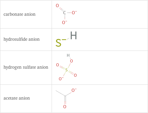 Structure diagrams